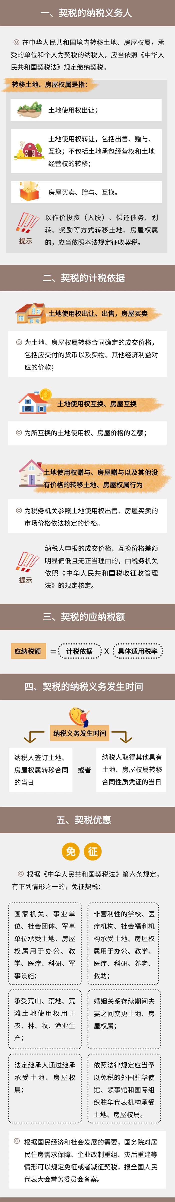 契稅知識