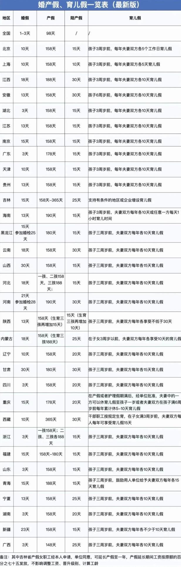 2024年婚假、產(chǎn)假、工資新標(biāo)準(zhǔn)！