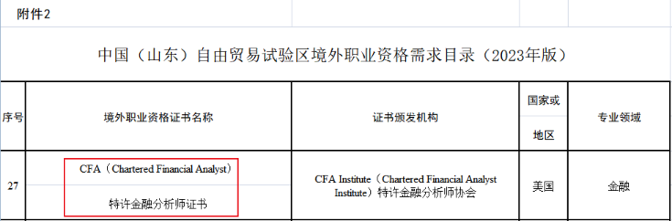 重大利好！新增2個地區(qū)提出CFA人才福利！