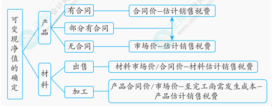 2024中級會計實務考前沖刺黃金考點30個