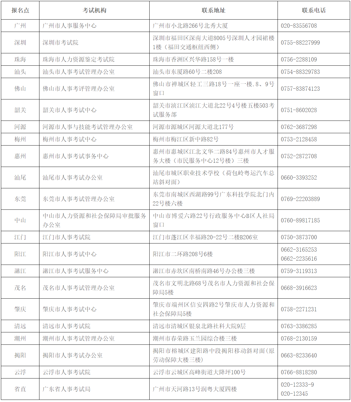 咨詢電話