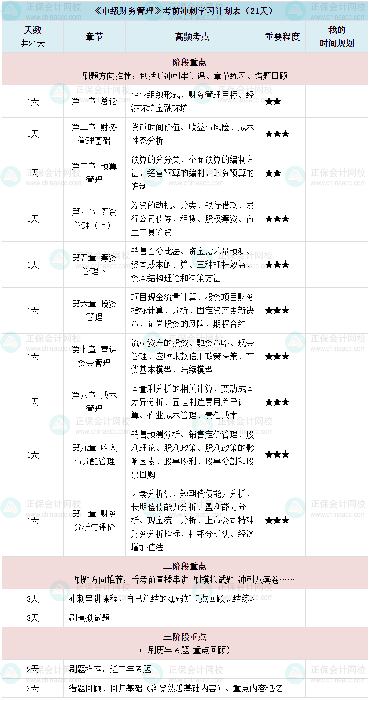 【沖刺備考】2024中級會計《財務管理》考前三周沖刺備考計劃