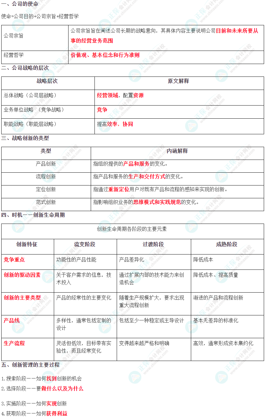 考前30分鐘必讀物：2024年注冊會計(jì)師《戰(zhàn)略》考前速記