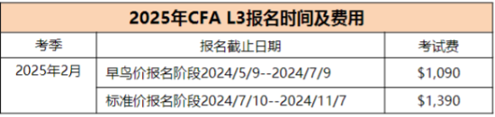 2025年CFA報(bào)名時(shí)間及費(fèi)用匯總！