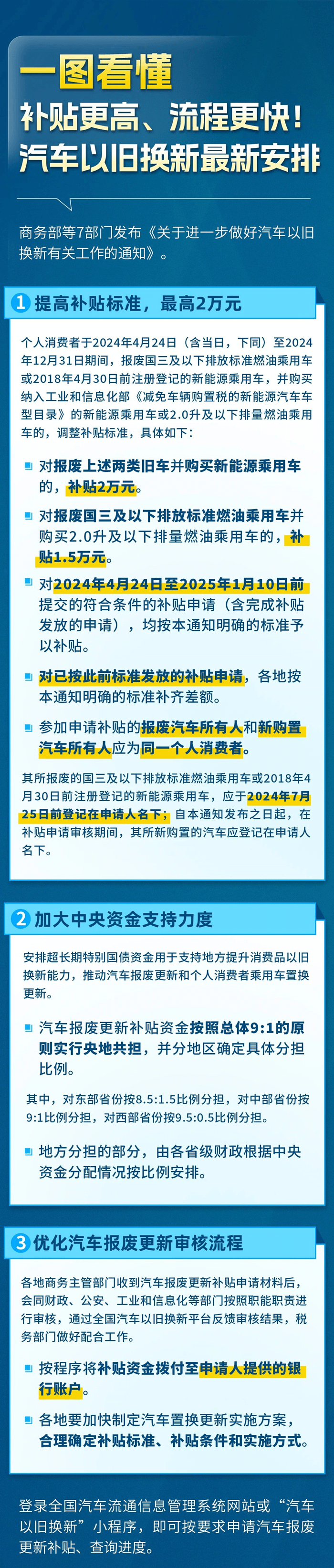 換車嗎？汽車以舊換新最新安排