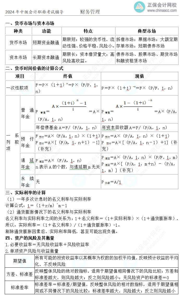 考前速記！10頁紙盤點(diǎn)中級會計(jì)職稱《財(cái)務(wù)管理》29個(gè)考點(diǎn)！立即收藏