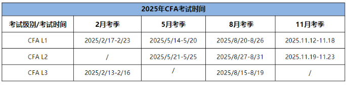 25年CFA三個級別考試時間分別是什么時候？