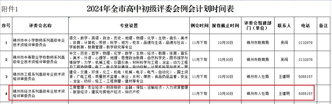 錦州高級(jí)經(jīng)濟(jì)師職稱報(bào)卷例會(huì)時(shí)間