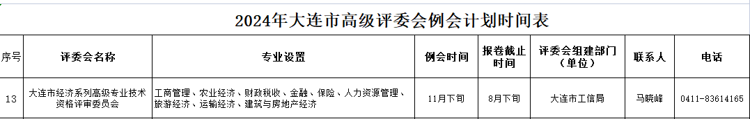 大連高級經(jīng)濟(jì)師職稱