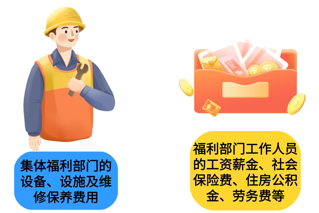 公司下設食堂使用的固定資產(chǎn)可以企業(yè)所得稅稅前扣除嗎