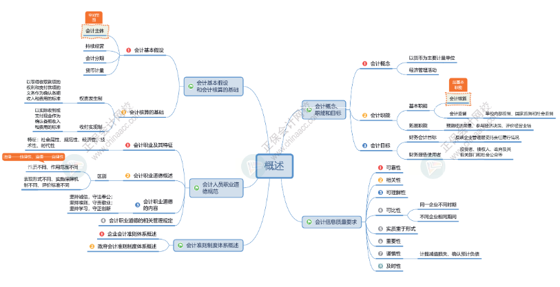 2025年初級會計報名簡章什么時候公布？公布前可以做什么？