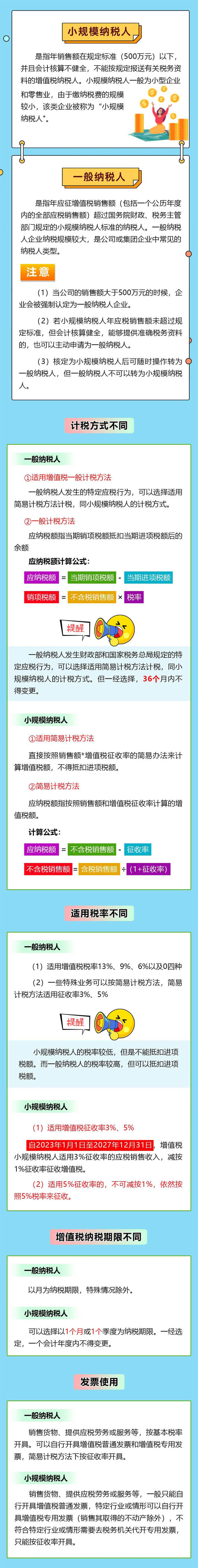 小規(guī)模納稅人與一般納稅人有何區(qū)別？