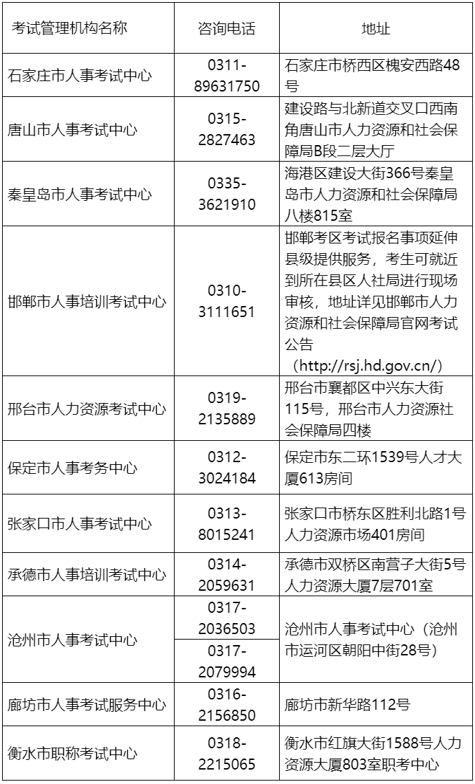 各市考試機構(gòu)地址、咨詢電話