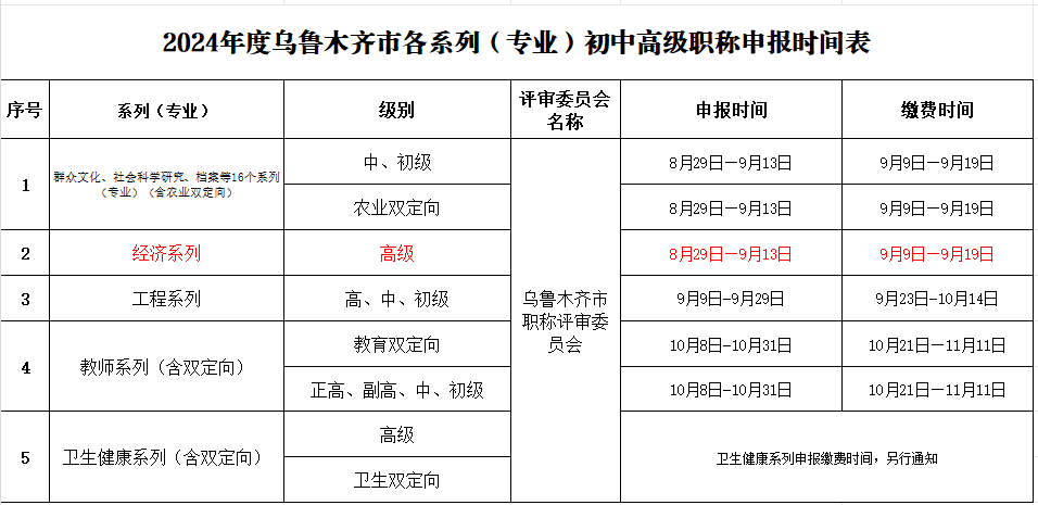 高級經(jīng)濟(jì)師職稱申報時間