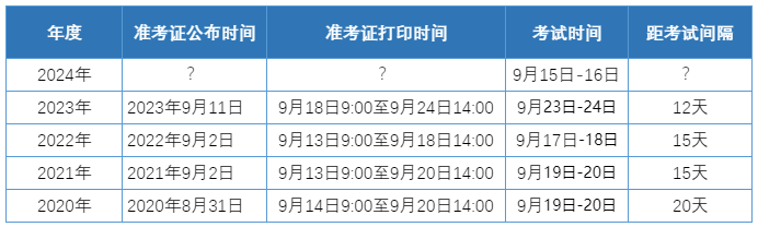 快了快了！2024資產(chǎn)評(píng)估師準(zhǔn)考證打印時(shí)間可能在這幾天公布