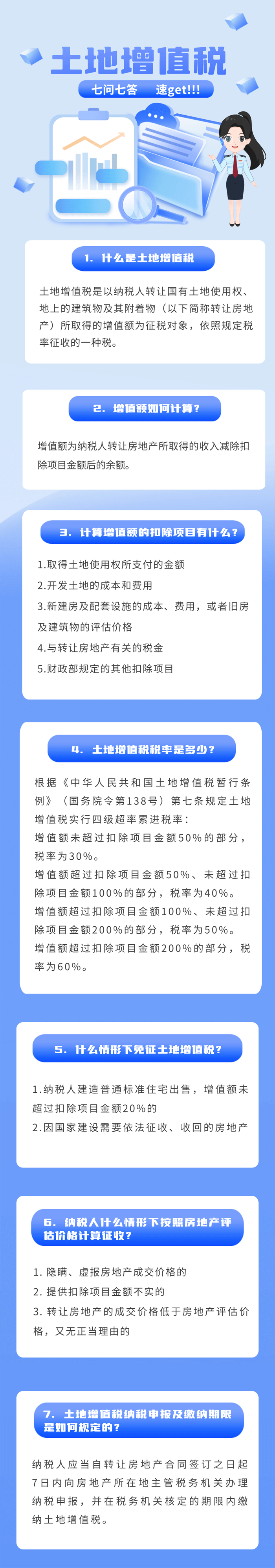 土地增值稅的七問七答