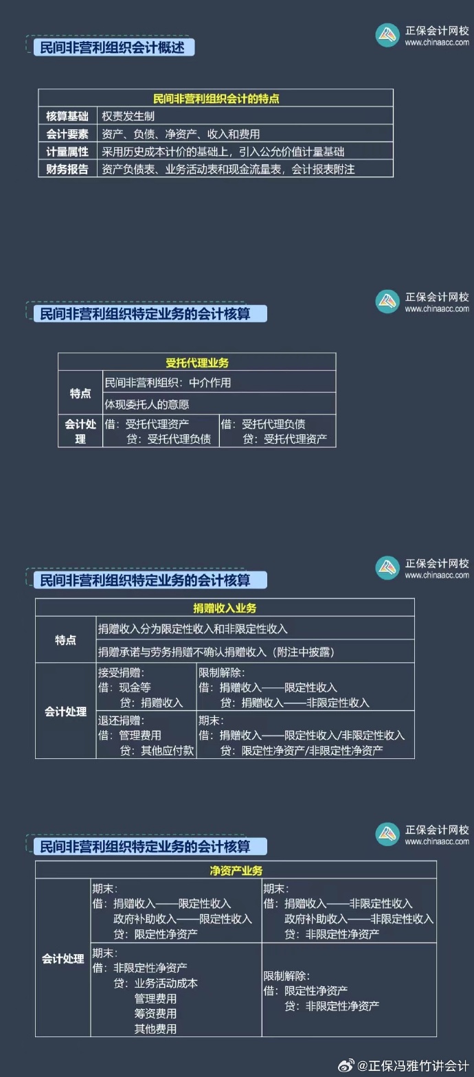 馮雅竹：中級會計實務(wù)這兩章預(yù)計只考 4 分左右