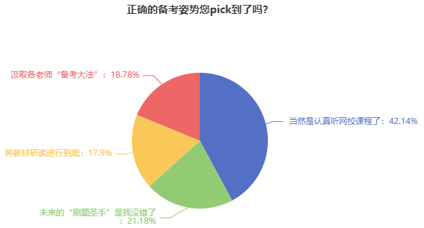 注會調(diào)查問卷