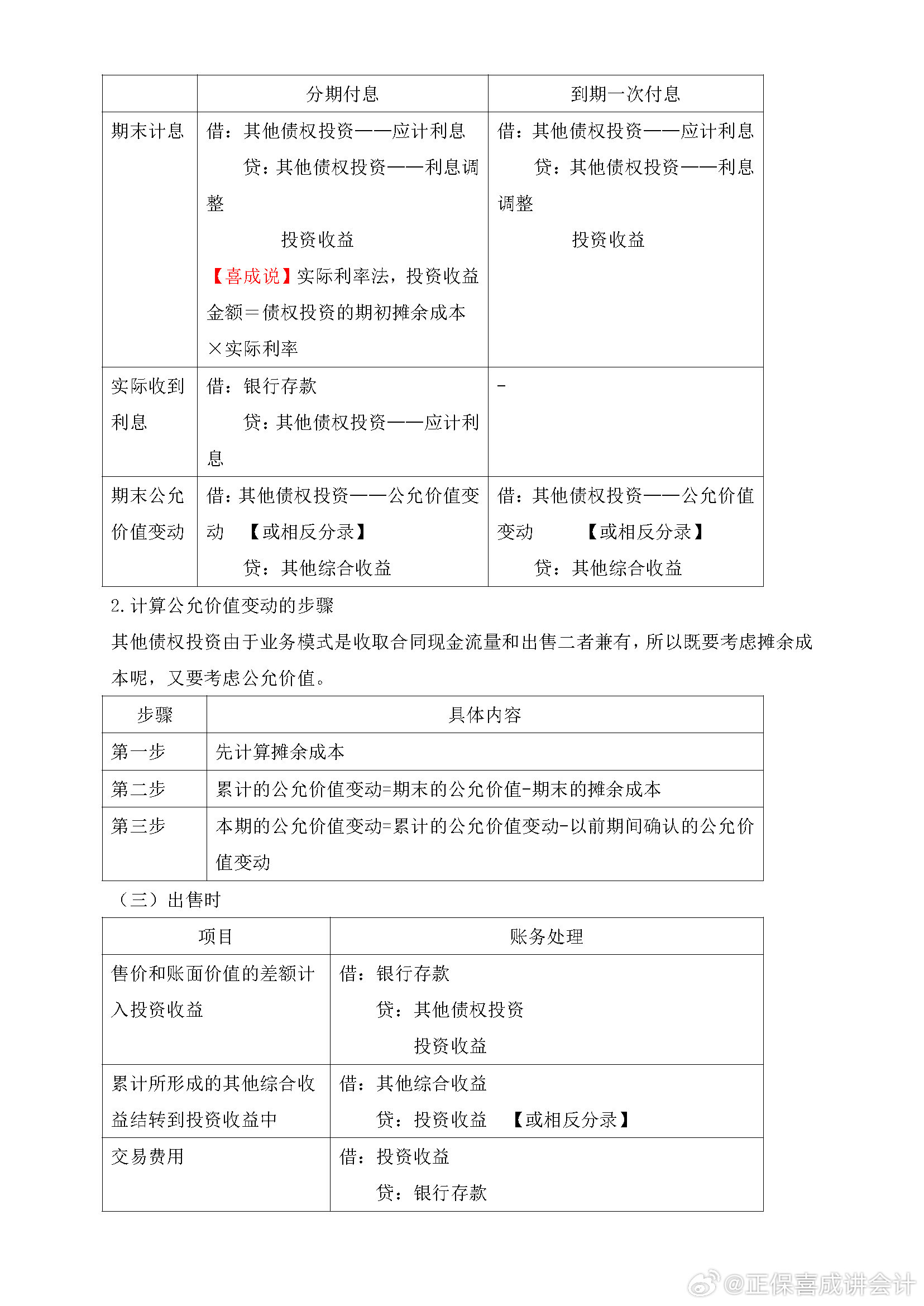 喜成2024年中級(jí)會(huì)計(jì)實(shí)務(wù)主觀題預(yù)測(cè) 這些考點(diǎn)再看一遍！