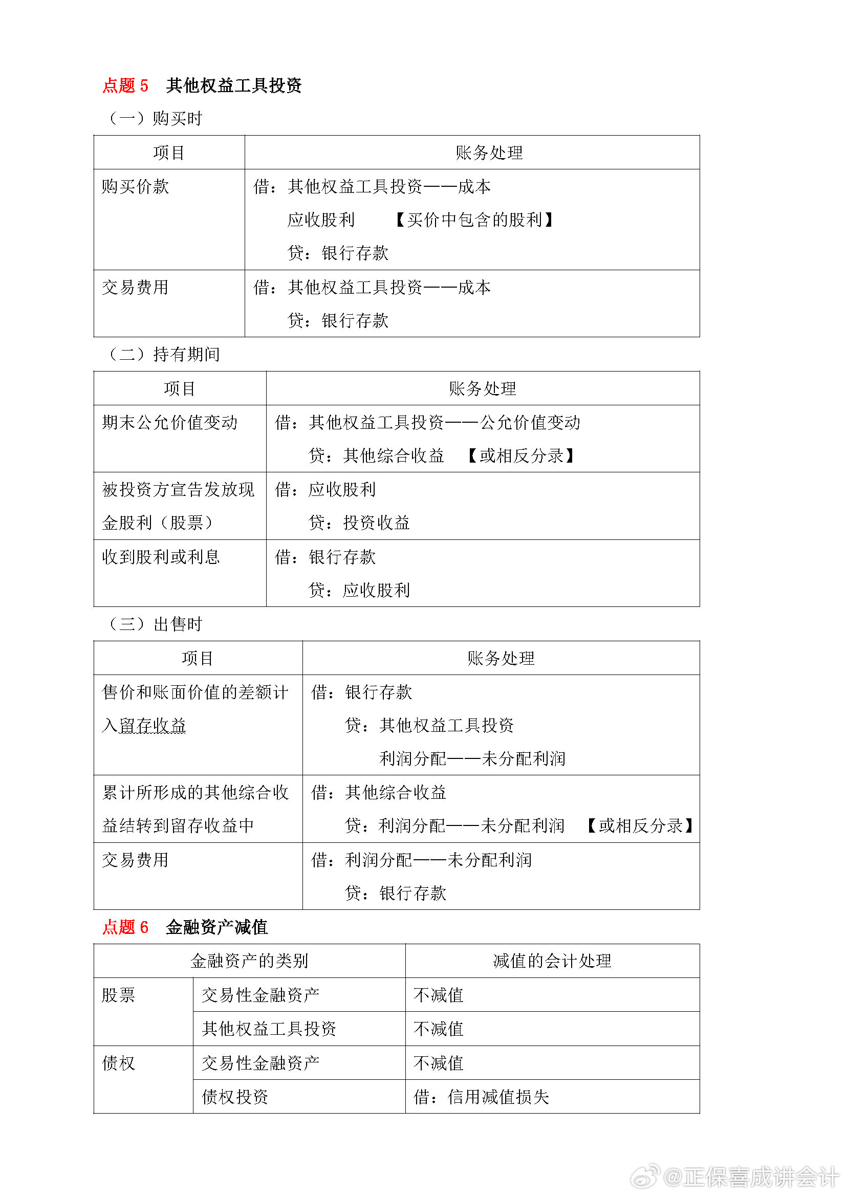 喜成2024年中級(jí)會(huì)計(jì)實(shí)務(wù)主觀題預(yù)測(cè) 這些考點(diǎn)再看一遍！