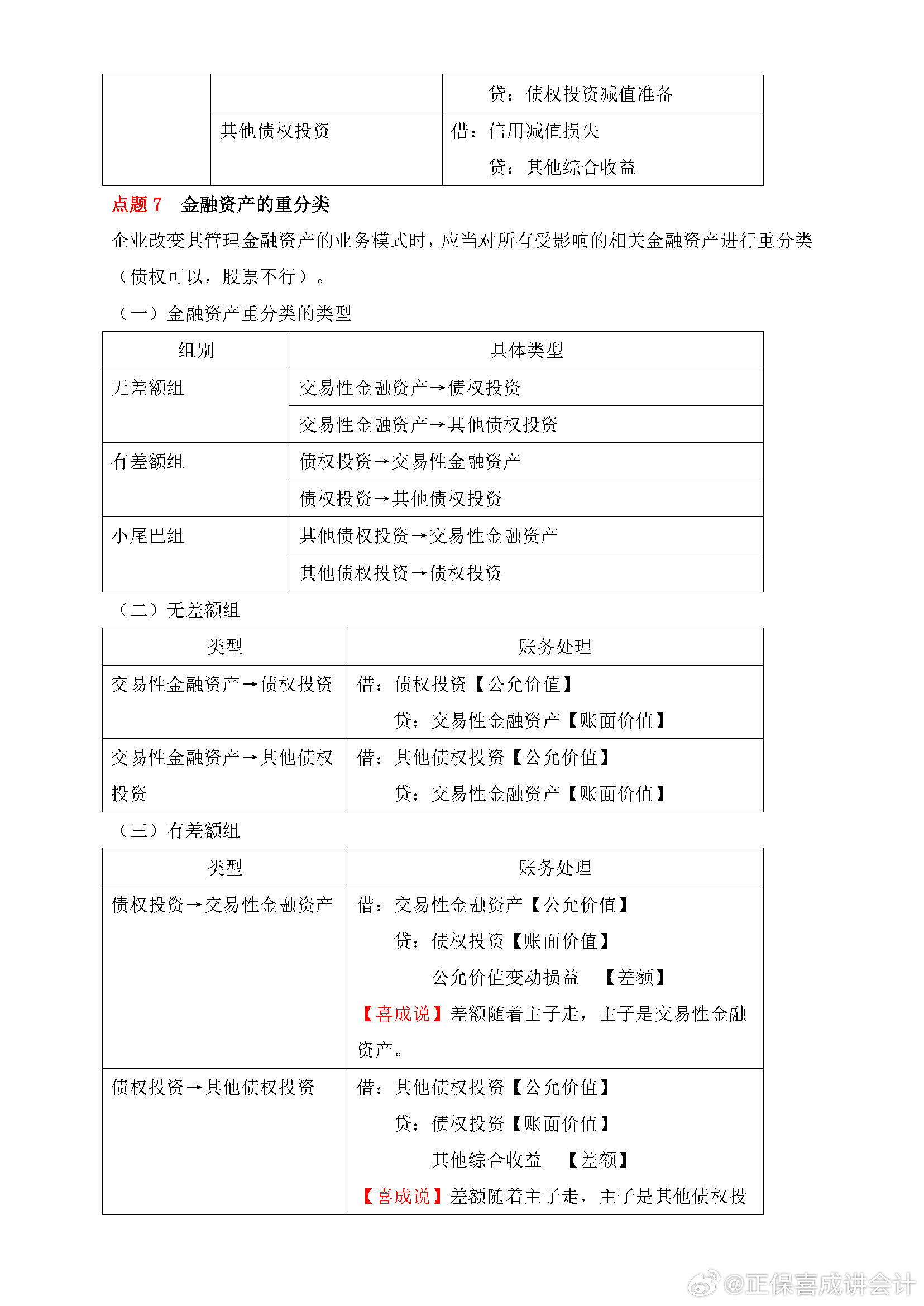 喜成2024年中級(jí)會(huì)計(jì)實(shí)務(wù)主觀題預(yù)測(cè) 這些考點(diǎn)再看一遍！