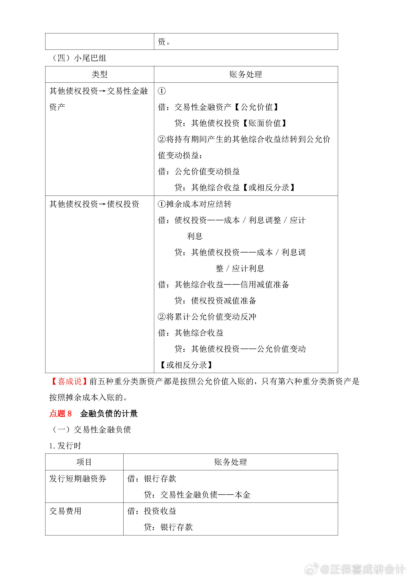 喜成2024年中級(jí)會(huì)計(jì)實(shí)務(wù)主觀題預(yù)測(cè) 這些考點(diǎn)再看一遍！