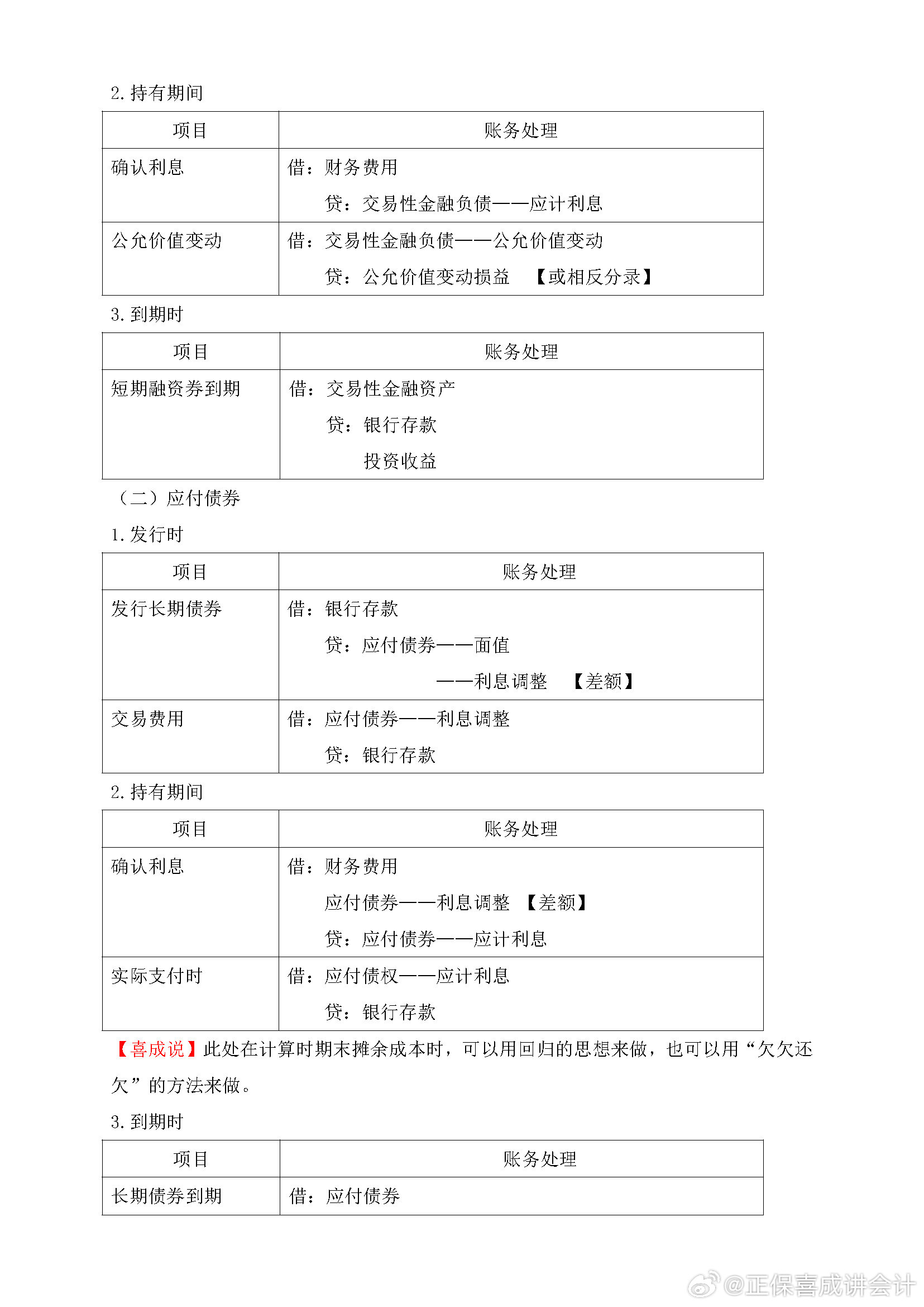 喜成2024年中級(jí)會(huì)計(jì)實(shí)務(wù)主觀題預(yù)測(cè) 這些考點(diǎn)再看一遍！