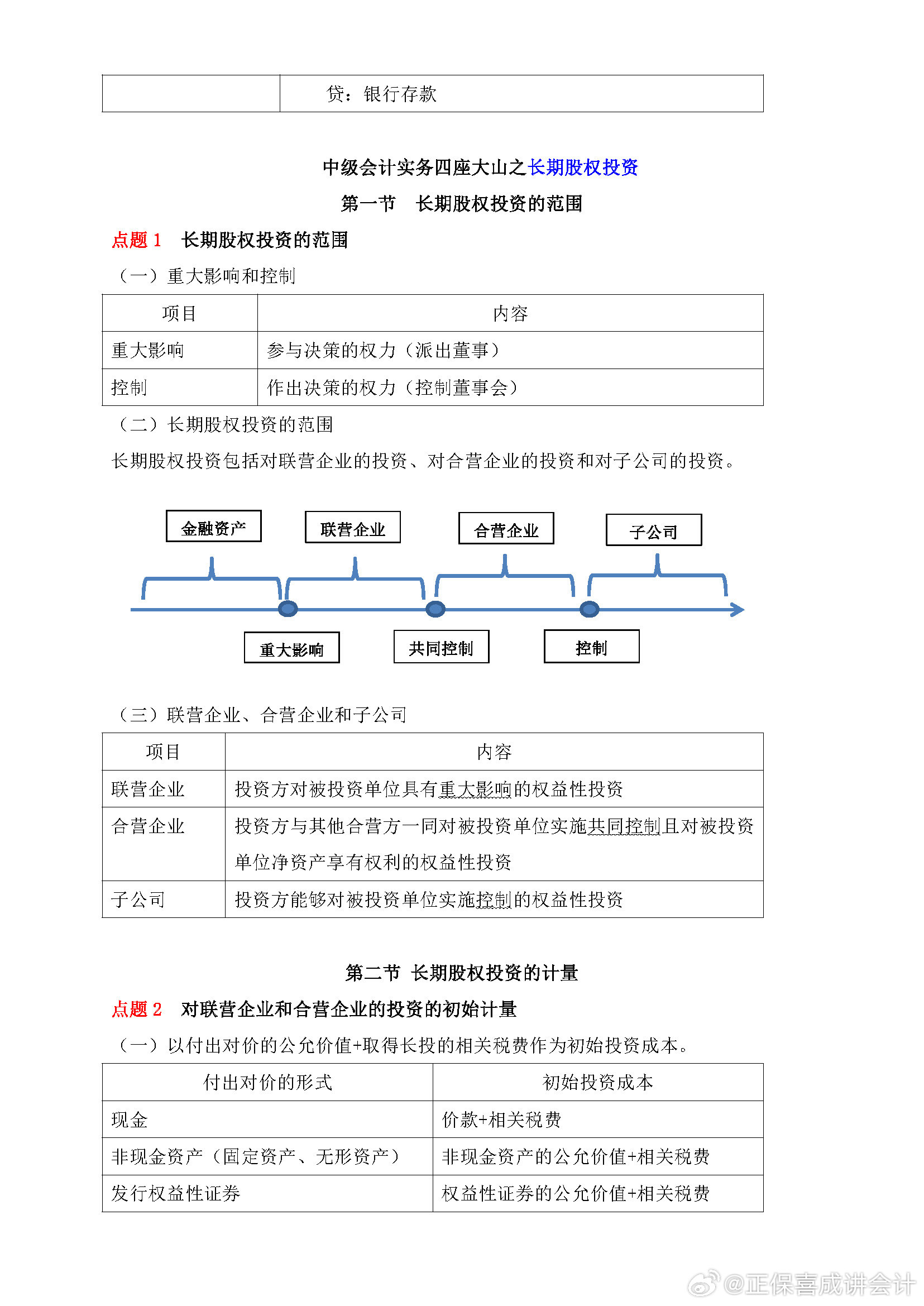 喜成2024年中級(jí)會(huì)計(jì)實(shí)務(wù)主觀題預(yù)測(cè) 這些考點(diǎn)再看一遍！