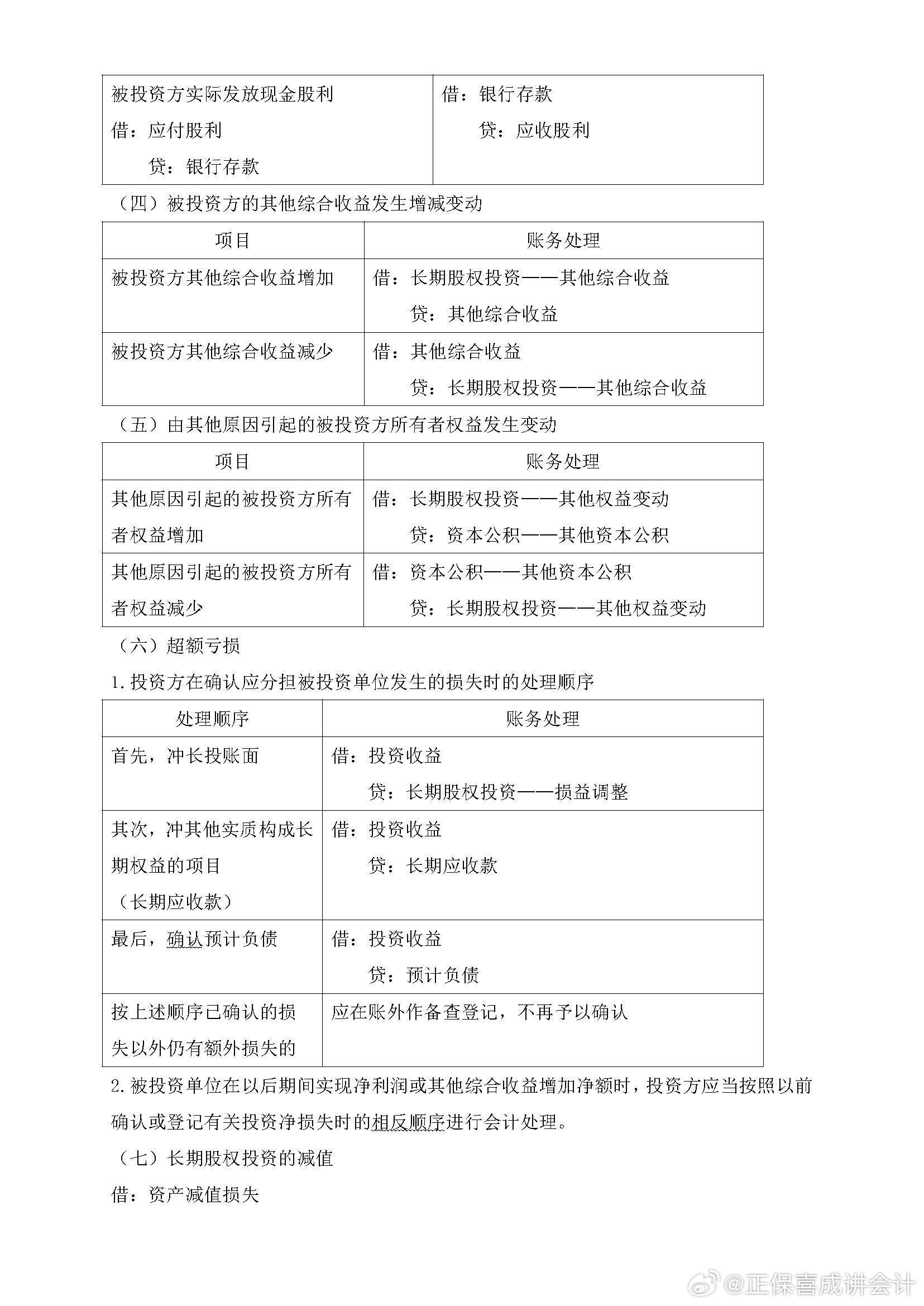 喜成2024年中級(jí)會(huì)計(jì)實(shí)務(wù)主觀題預(yù)測(cè) 這些考點(diǎn)再看一遍！