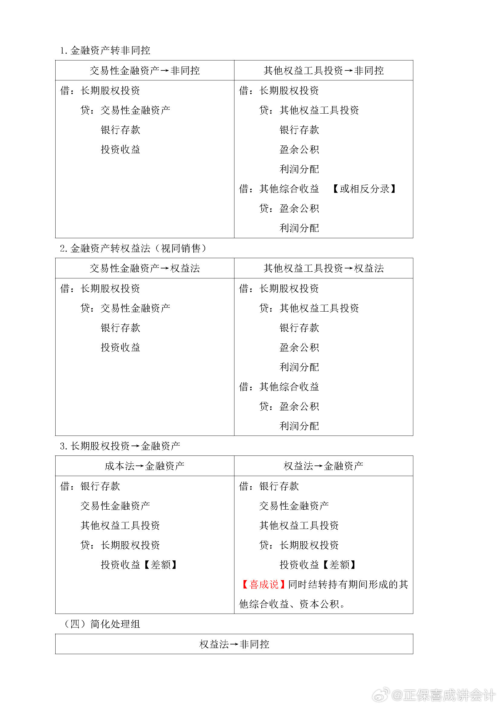 喜成2024年中級(jí)會(huì)計(jì)實(shí)務(wù)主觀題預(yù)測(cè) 這些考點(diǎn)再看一遍！