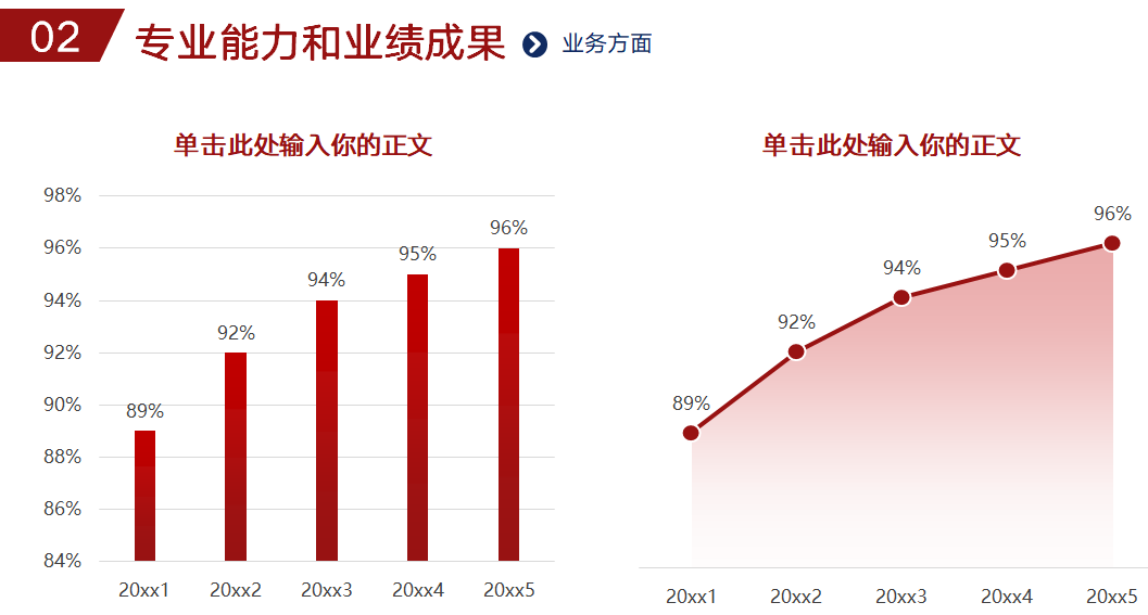 高級會計職稱評審述職答辯內(nèi)容介紹及準備！