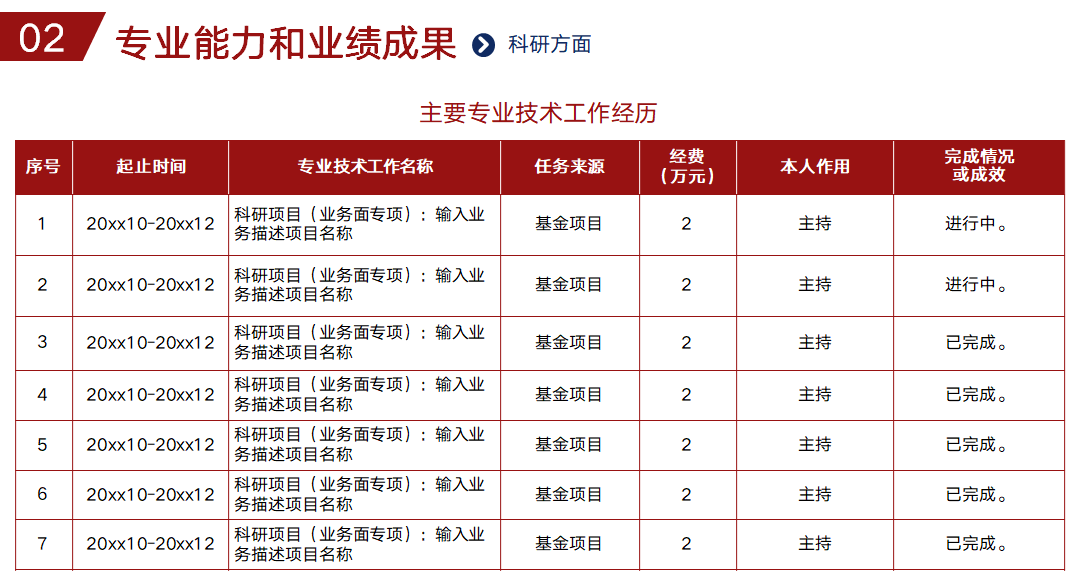 高級會計職稱評審述職答辯內(nèi)容介紹及準備！