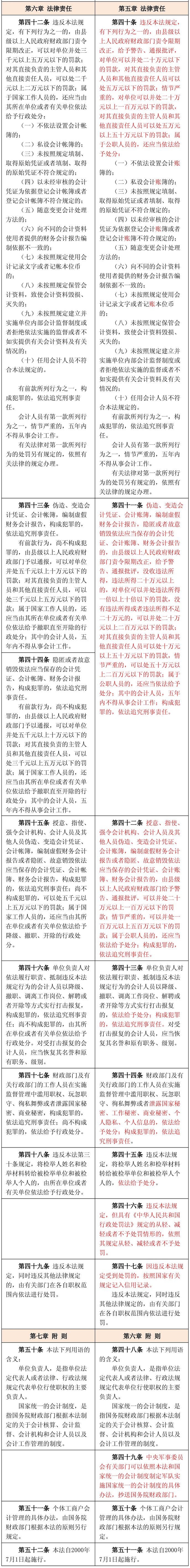 新舊《會計法》對比