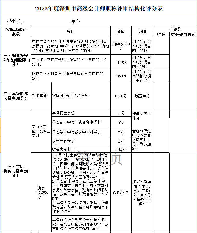 學(xué)歷高低影響高級(jí)會(huì)計(jì)職稱評(píng)審結(jié)果嗎？