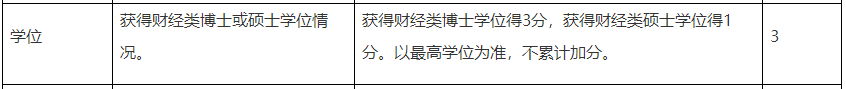 學(xué)歷高低影響高級(jí)會(huì)計(jì)職稱評(píng)審結(jié)果嗎？