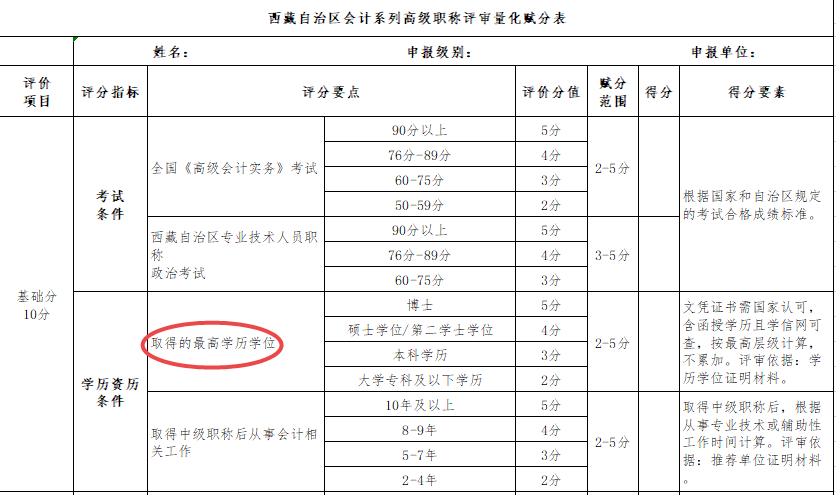 學(xué)歷高低影響高級(jí)會(huì)計(jì)職稱評(píng)審結(jié)果嗎？