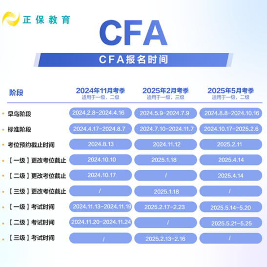 定了！丨24年8月CFA考試成績發(fā)布時間確定！