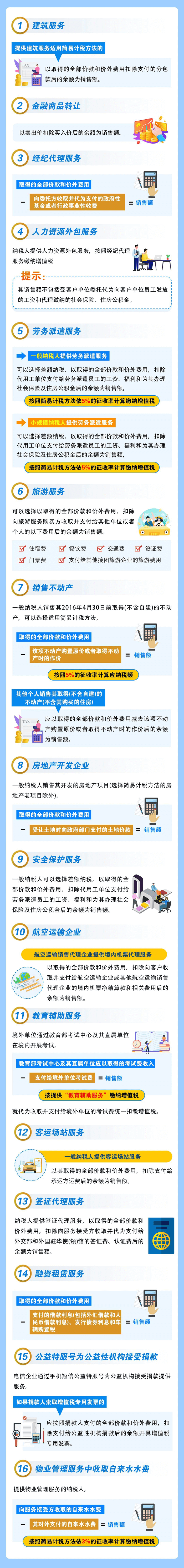 圖解稅費之增值稅差額計稅