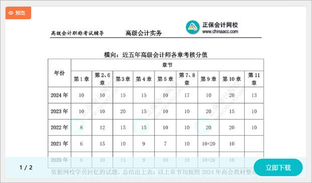 備考2025高會(huì) 現(xiàn)在應(yīng)該學(xué)習(xí)哪些內(nèi)容？