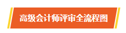 高級會計職稱評審流程圖及重點注意事項