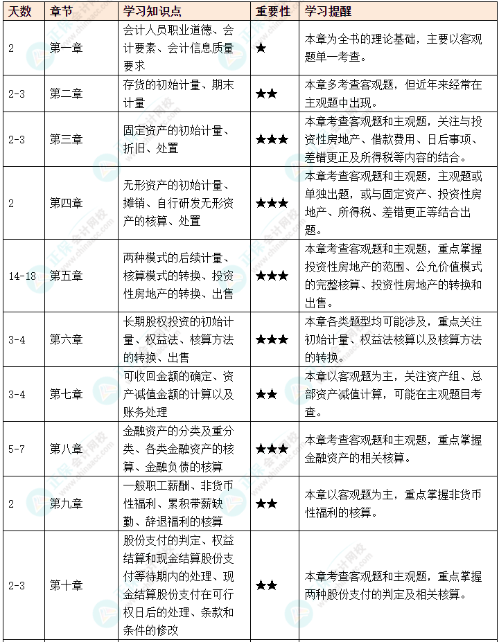 2025年中級(jí)會(huì)計(jì)攻略秘籍速速查收！