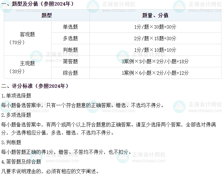 張倩2025年中級(jí)會(huì)計(jì)經(jīng)濟(jì)法預(yù)習(xí)階段新課免費(fèi)試聽