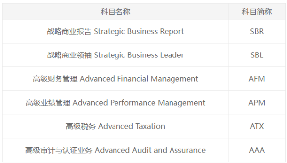 ACCA和CPA 到底該考哪個？