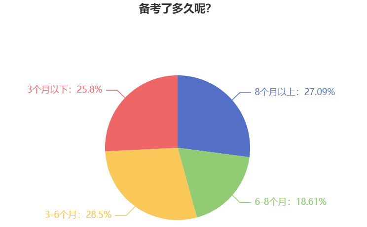 計(jì)劃報(bào)考2025年中級(jí)會(huì)計(jì)考試 一定要做好這些準(zhǔn)備！