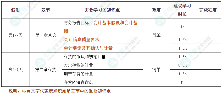 過節(jié)不松懈！2025年注會《會計》十一假期學習計劃