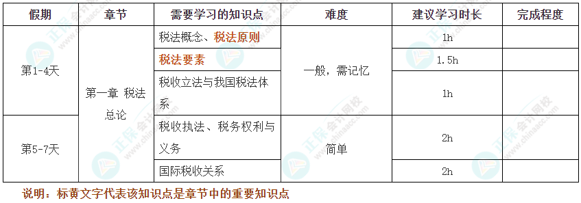 假期不松懈！2025年注會《稅法》十一假期學(xué)習(xí)計(jì)劃