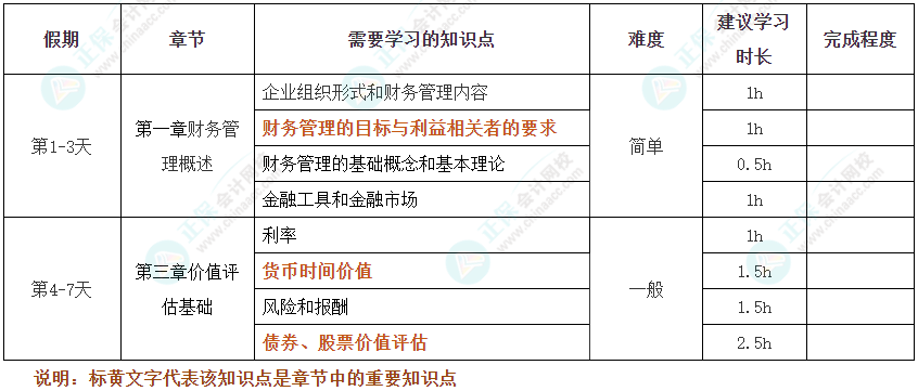 假期搶跑！2025年注會(huì)《財(cái)管》十一假期學(xué)習(xí)計(jì)劃