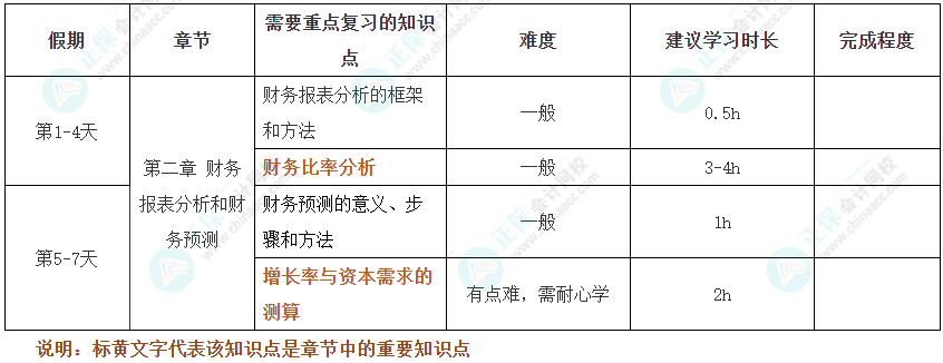 假期搶跑！2025年注會(huì)《財(cái)管》十一假期學(xué)習(xí)計(jì)劃