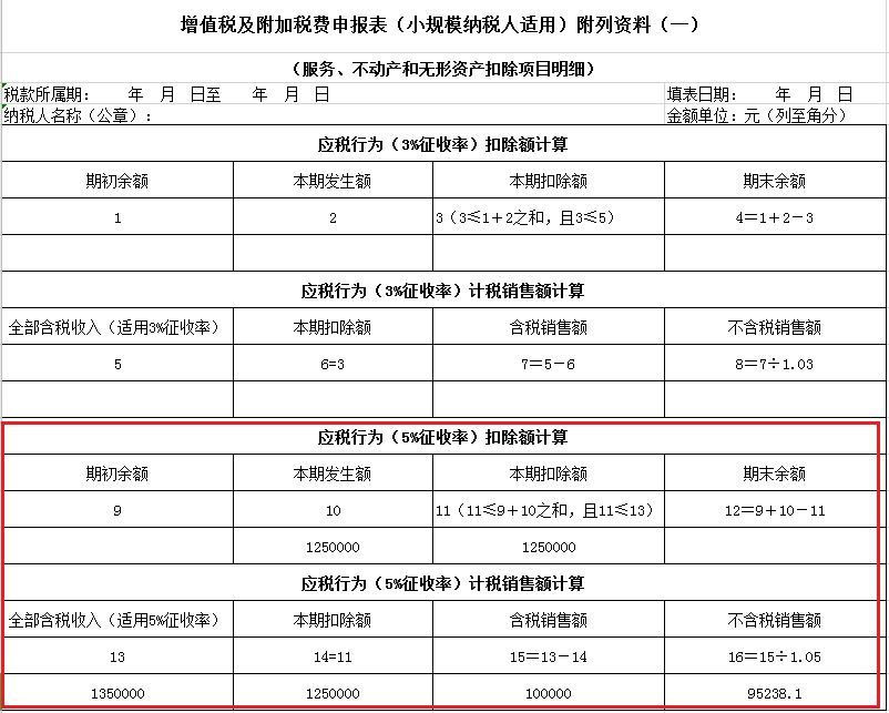 小規(guī)模納稅人增值稅申報(bào)表