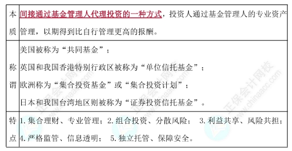 證券投資基金的概念、特點(diǎn)